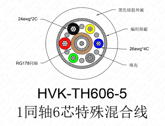 1同轴6芯特殊线 硅胶黑色